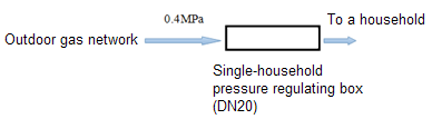 LNG Point Supply– the Main Method for Gasification of Villag(图1)