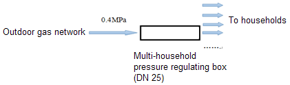 LNG Point Supply– the Main Method for Gasification of Villag(图4)