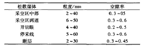 氮气防灭火技术在采空区自燃治理中的应用(图1)