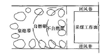 氮气防灭火技术在采空区自燃治理中的应用(图2)