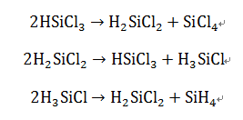 高纯硅烷生产技术研究进展(图4)