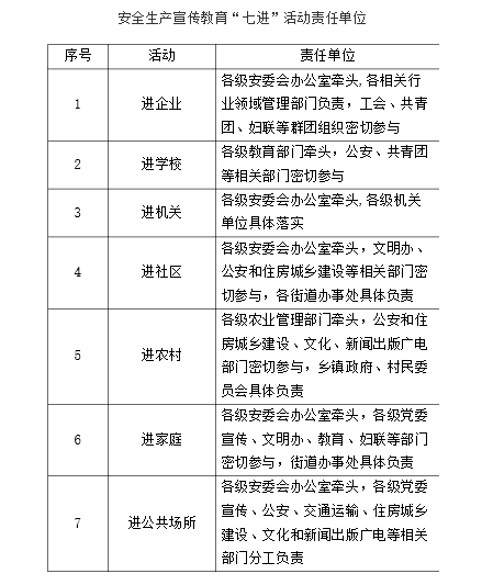 关于印发  《安全生产宣传教育“七进”活动基本规范》的通知(图1)