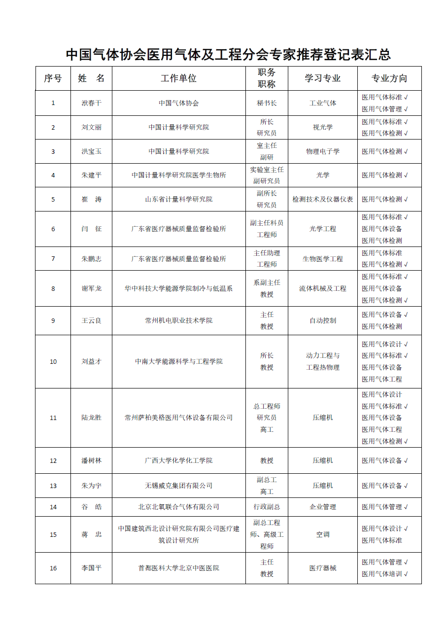 医用气体分会专家(图1)