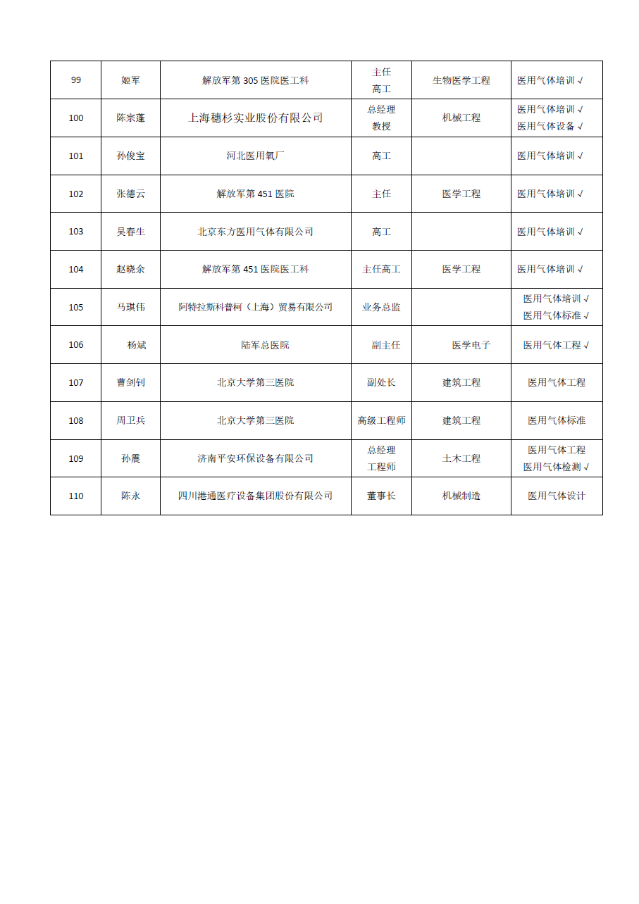 医用气体分会专家(图7)