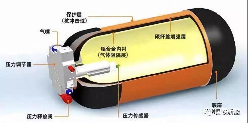 70MPa铝内胆碳纤维全缠绕氢瓶 即将问世(图1)