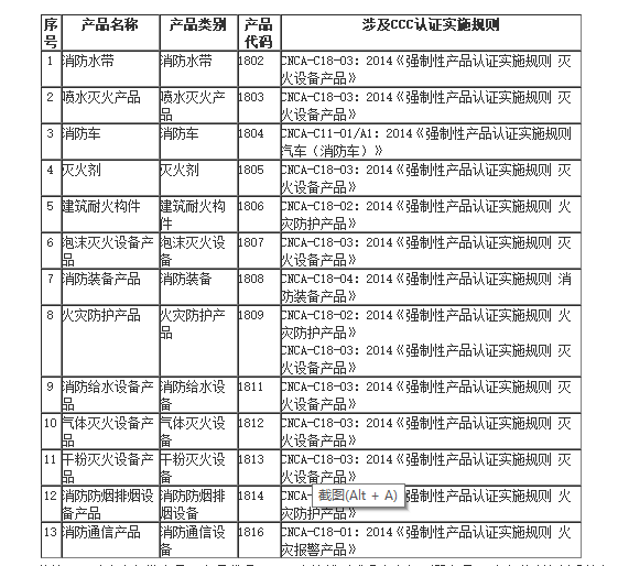 关于取消部分消防产品强制性认证的公告(图1)