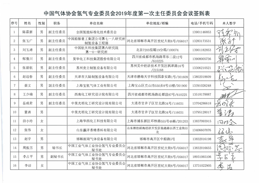 中国工业气体工业协会氢气专业委员会2019年度第一次主任委员会议纪要(图2)