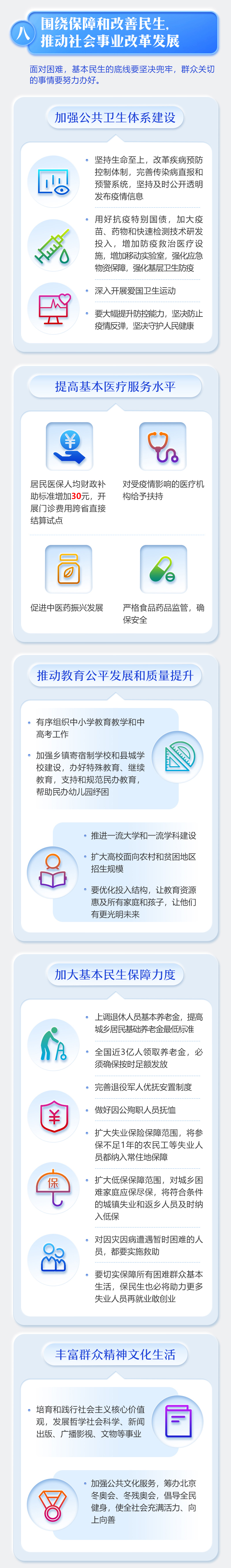一图看懂《政府工作报告》--2020年(图8)