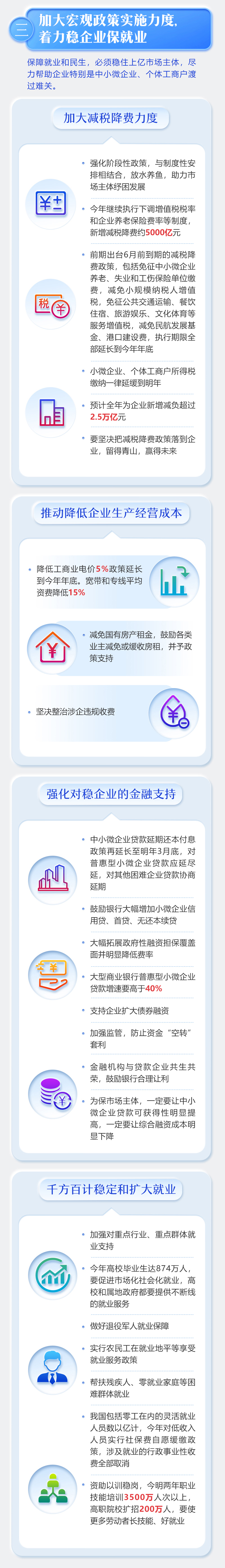 一图看懂《政府工作报告》--2020年(图4)
