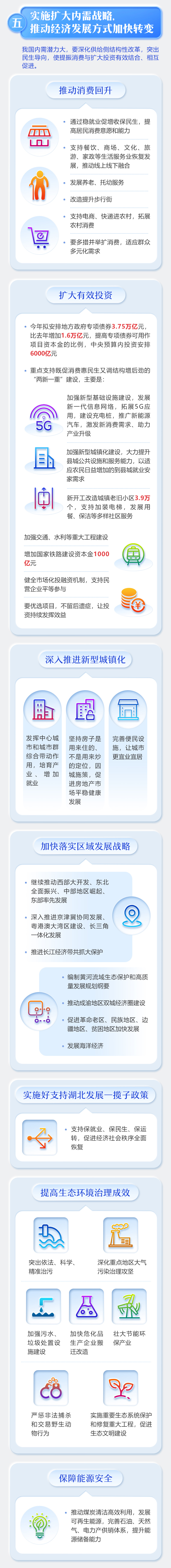 一图看懂《政府工作报告》--2020年(图6)