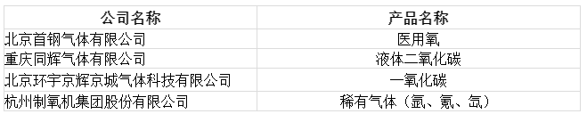 2020年度中国气体行业知名品牌颁布(图1)