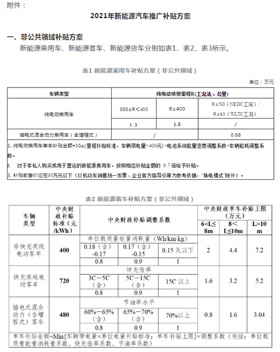 关于进一步完善新能源汽车推广应用财政补贴政策的通知(图1)