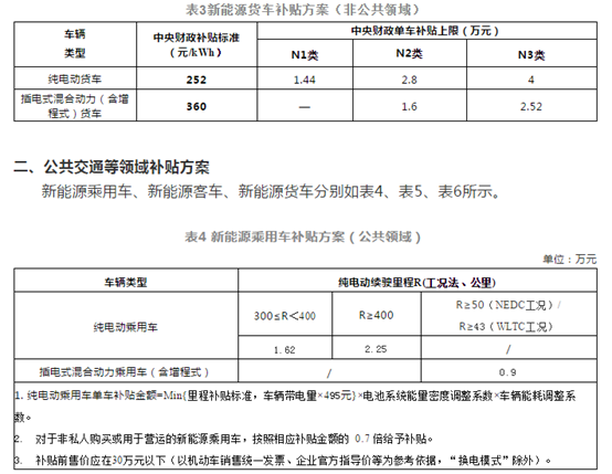 关于进一步完善新能源汽车推广应用财政补贴政策的通知(图2)