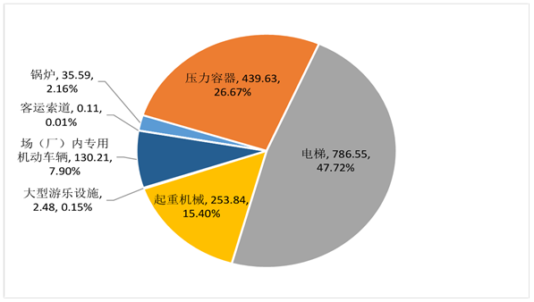 市场监管总局关于2020年全国特种设备安全状况的通告(图1)