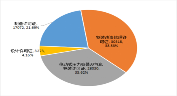 市场监管总局关于2020年全国特种设备安全状况的通告(图2)