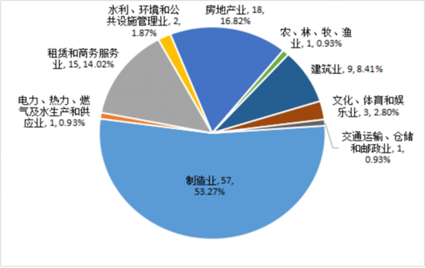 市场监管总局关于2020年全国特种设备安全状况的通告(图6)