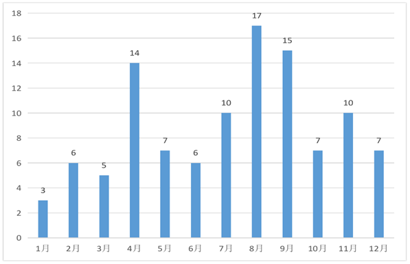 市场监管总局关于2020年全国特种设备安全状况的通告(图7)