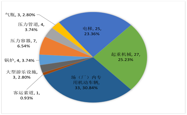 市场监管总局关于2020年全国特种设备安全状况的通告(图3)