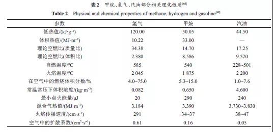 混氢天然气输氢技术研究进展(图2)