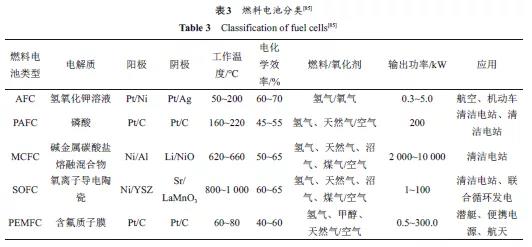 混氢天然气输氢技术研究进展(图3)