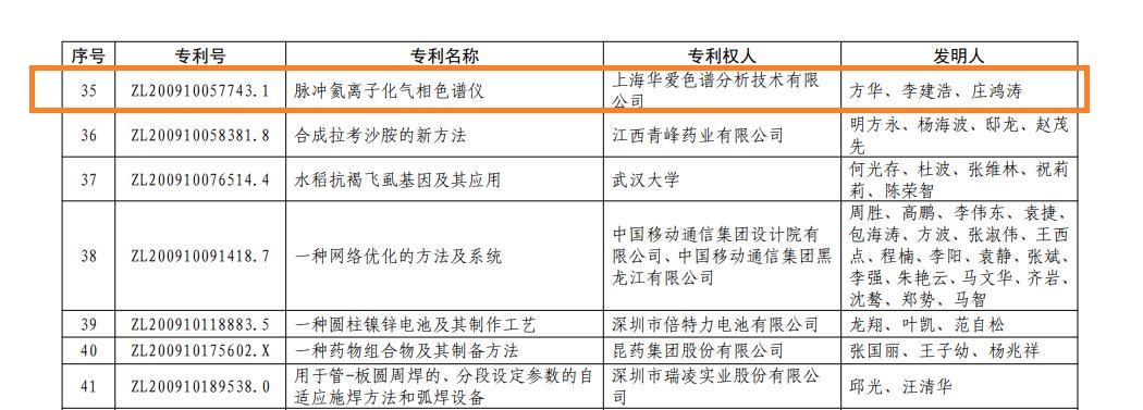 中国气体协会推荐的脉冲氦离子化气相色谱仪专利获第二十二届中国专利优秀奖(图1)