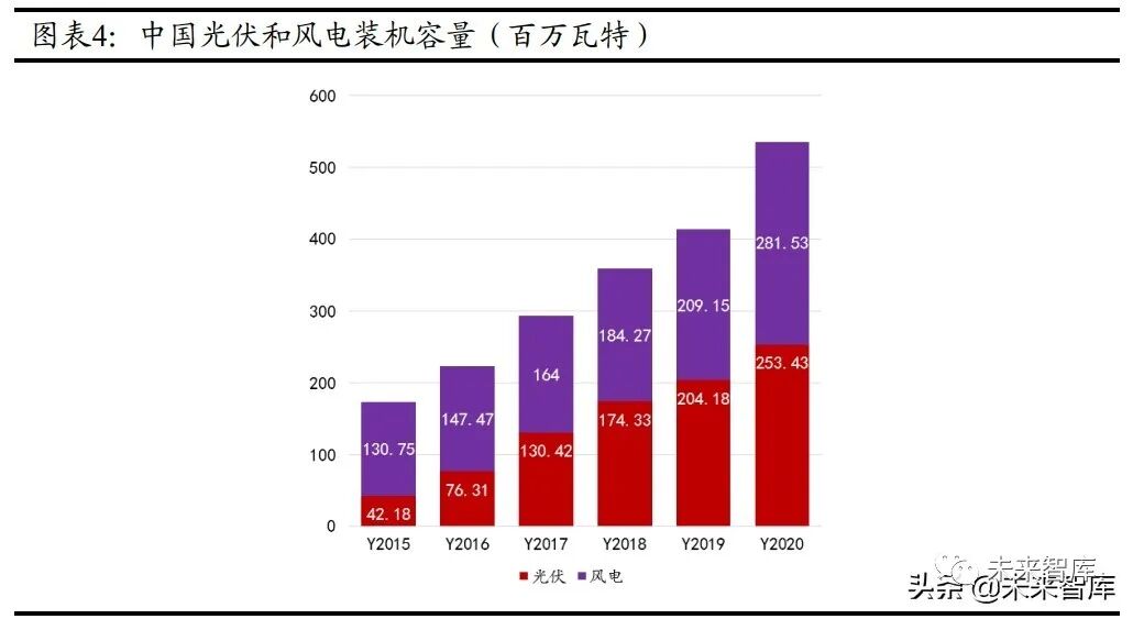 中国氢能的挑战与机遇(图1)