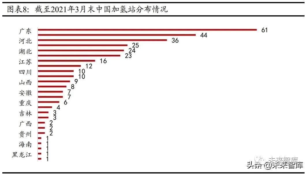 中国氢能的挑战与机遇(图2)