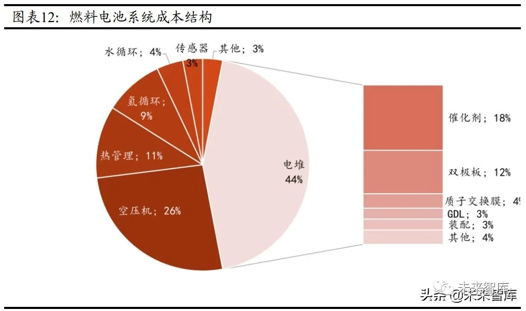 中国氢能的挑战与机遇(图4)