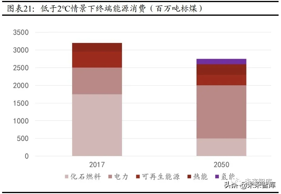 中国氢能的挑战与机遇(图6)