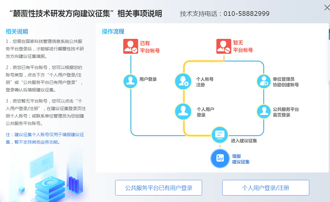 国科管系统颠覆性技术研发方向建议征集专区正式上线(图1)