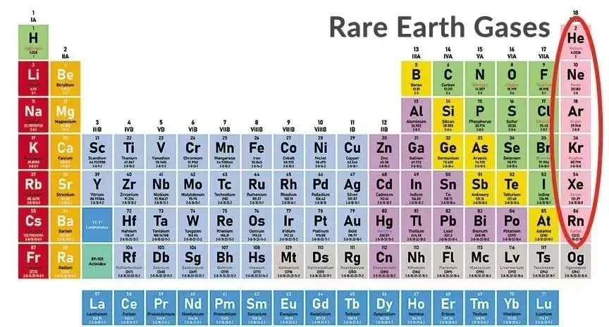 稀有气体简介(图1)