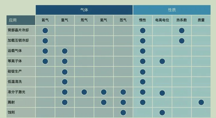 稀有气体简介(图2)