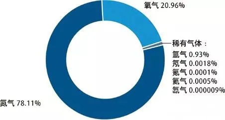 稀有气体简介(图3)