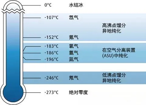 稀有气体简介(图4)