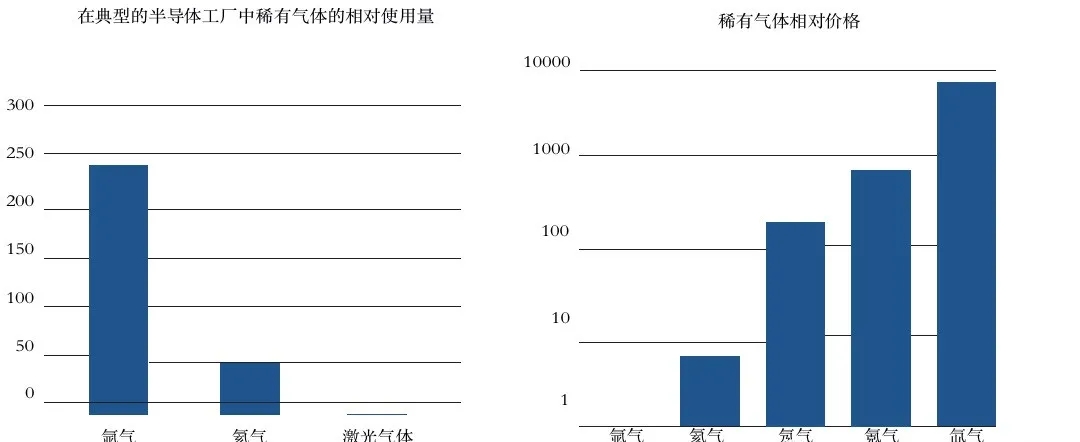 稀有气体简介(图6)