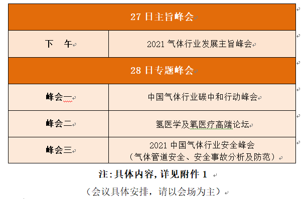 中国气体协会第三十一次会员大会 暨2021年年会通知(图1)