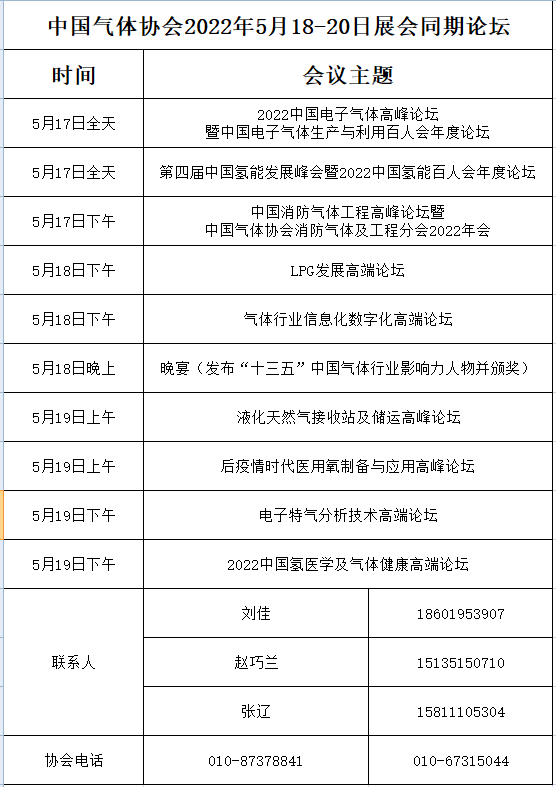 中国气体协会2022年5月18-20日展会同期论坛(图1)