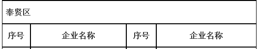 喜报!上海浦江气体获评2021年度上海市“专精特新”企业并荣获奉贤区企业梯度培育称号奖励(图2) 喜报!上海浦江气体获评2021年度上海市“专精特新”企业并荣获奉贤区企业梯度培育称号奖励(图2)