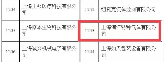 喜报!上海浦江气体获评2021年度上海市“专精特新”企业并荣获奉贤区企业梯度培育称号奖励(图3) 喜报!上海浦江气体获评2021年度上海市“专精特新”企业并荣获奉贤区企业梯度培育称号奖励(图3)
