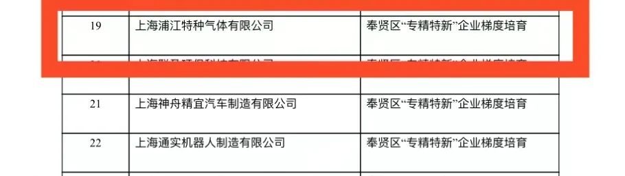 喜报!上海浦江气体获评2021年度上海市“专精特新”企业并荣获奉贤区企业梯度培育称号奖励(图6) 喜报!上海浦江气体获评2021年度上海市“专精特新”企业并荣获奉贤区企业梯度培育称号奖励(图6)