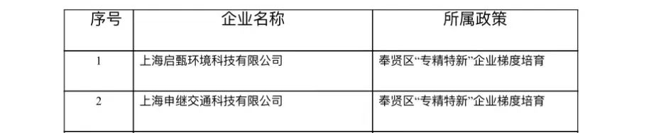 喜报！上海浦江气体获评2021年度上海市“专精特新”企业并荣获奉贤区企业梯度培育称号奖励(图5)