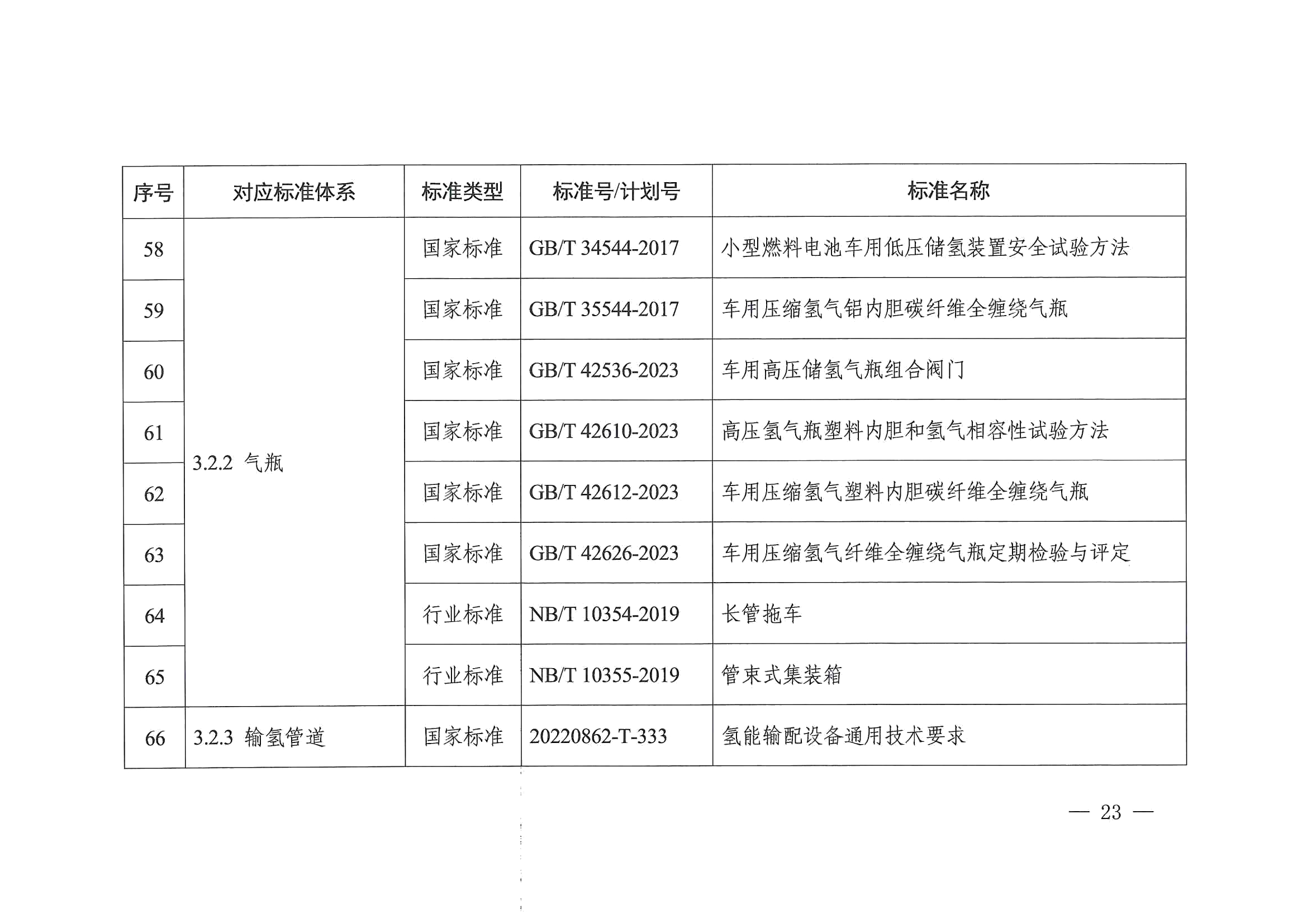 http://www.cigia.org.cn/v/qngyyly/zcfg23/6447.html(图23)