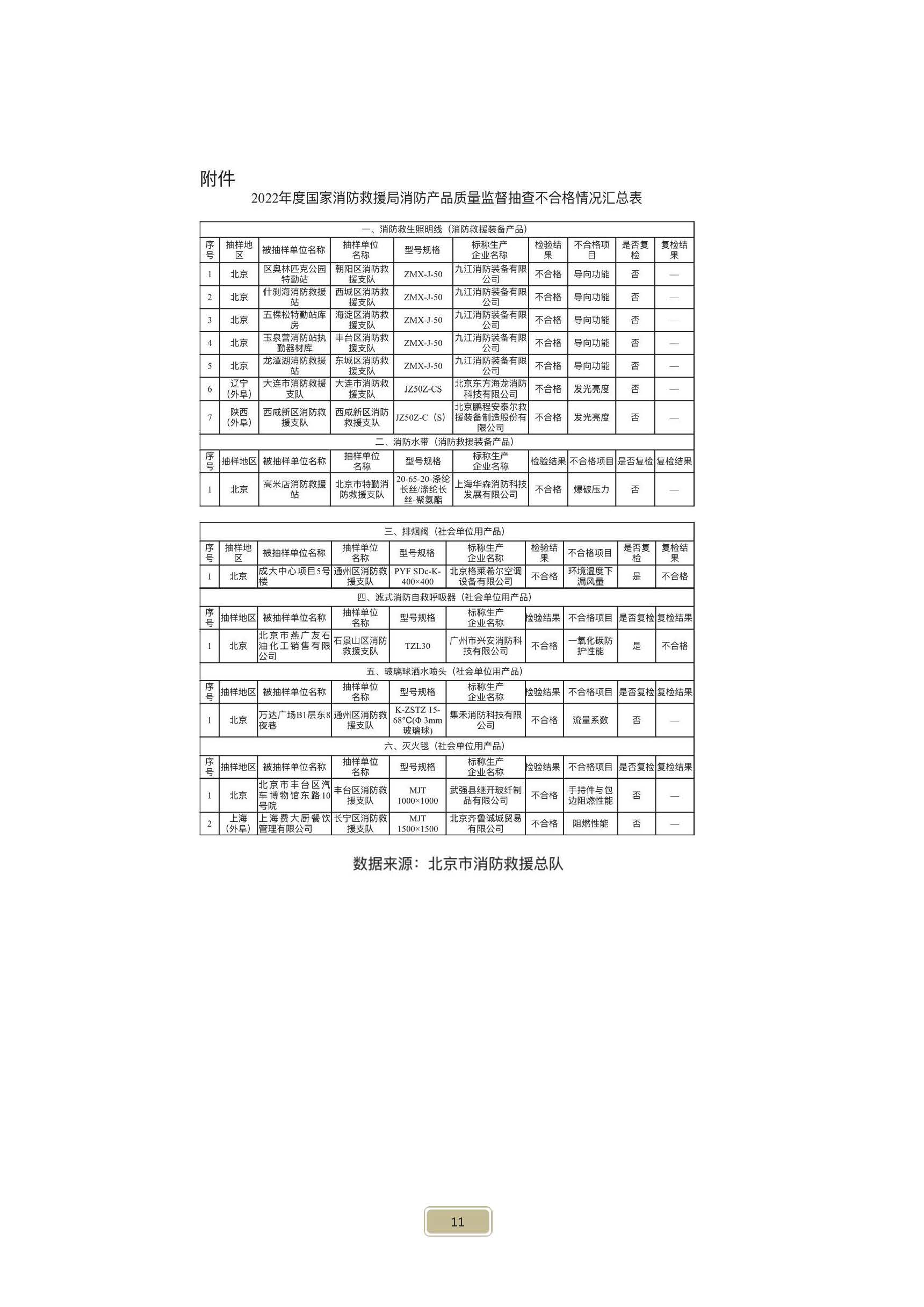 2023第二期-消防气体工程报(图13)