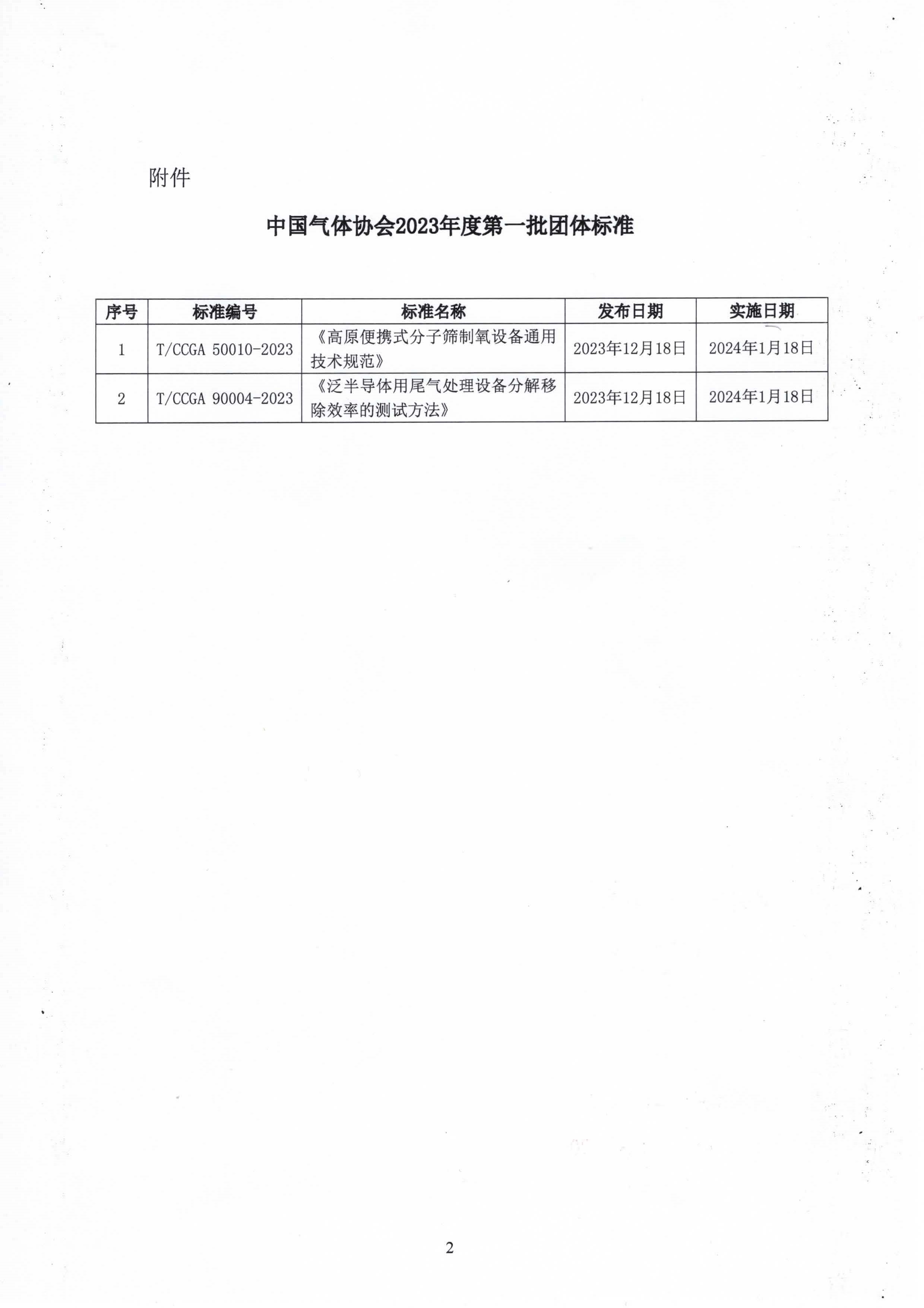 中国气体协会团体标准的公告(图2)