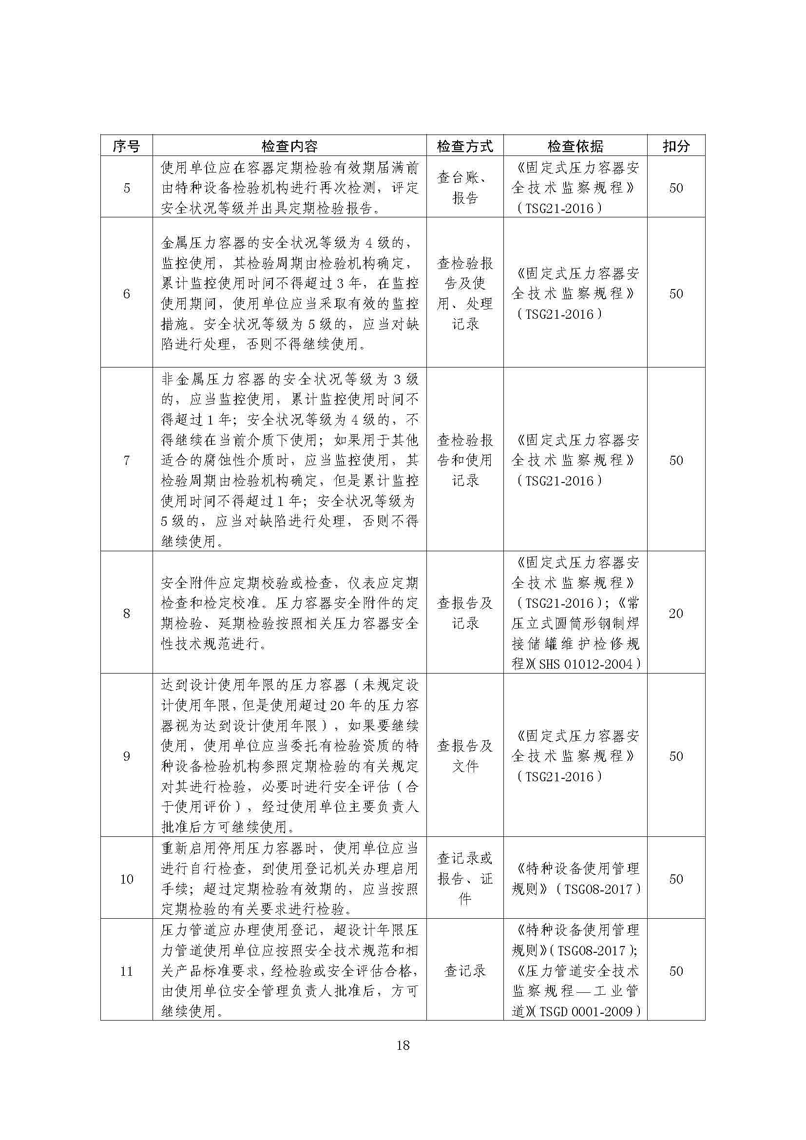 关于印发《危险化学品生产使用企业老旧装置安全风险评估指南（试行）》的通知(图20)