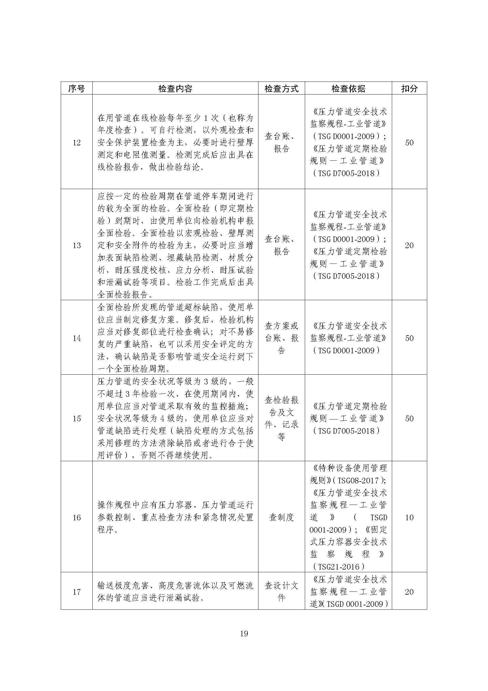 关于印发《危险化学品生产使用企业老旧装置安全风险评估指南（试行）》的通知(图21)