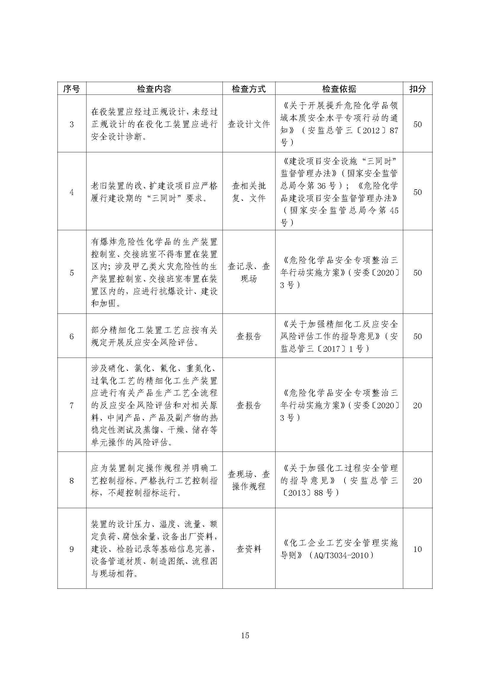 关于印发《危险化学品生产使用企业老旧装置安全风险评估指南（试行）》的通知(图17)