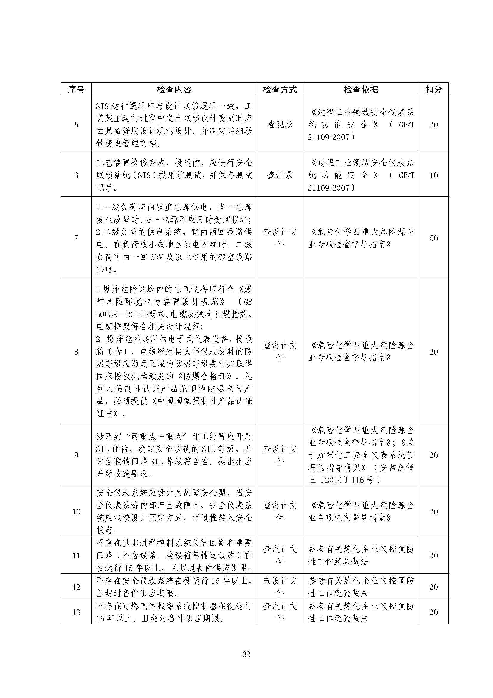 关于印发《危险化学品生产使用企业老旧装置安全风险评估指南（试行）》的通知(图34)