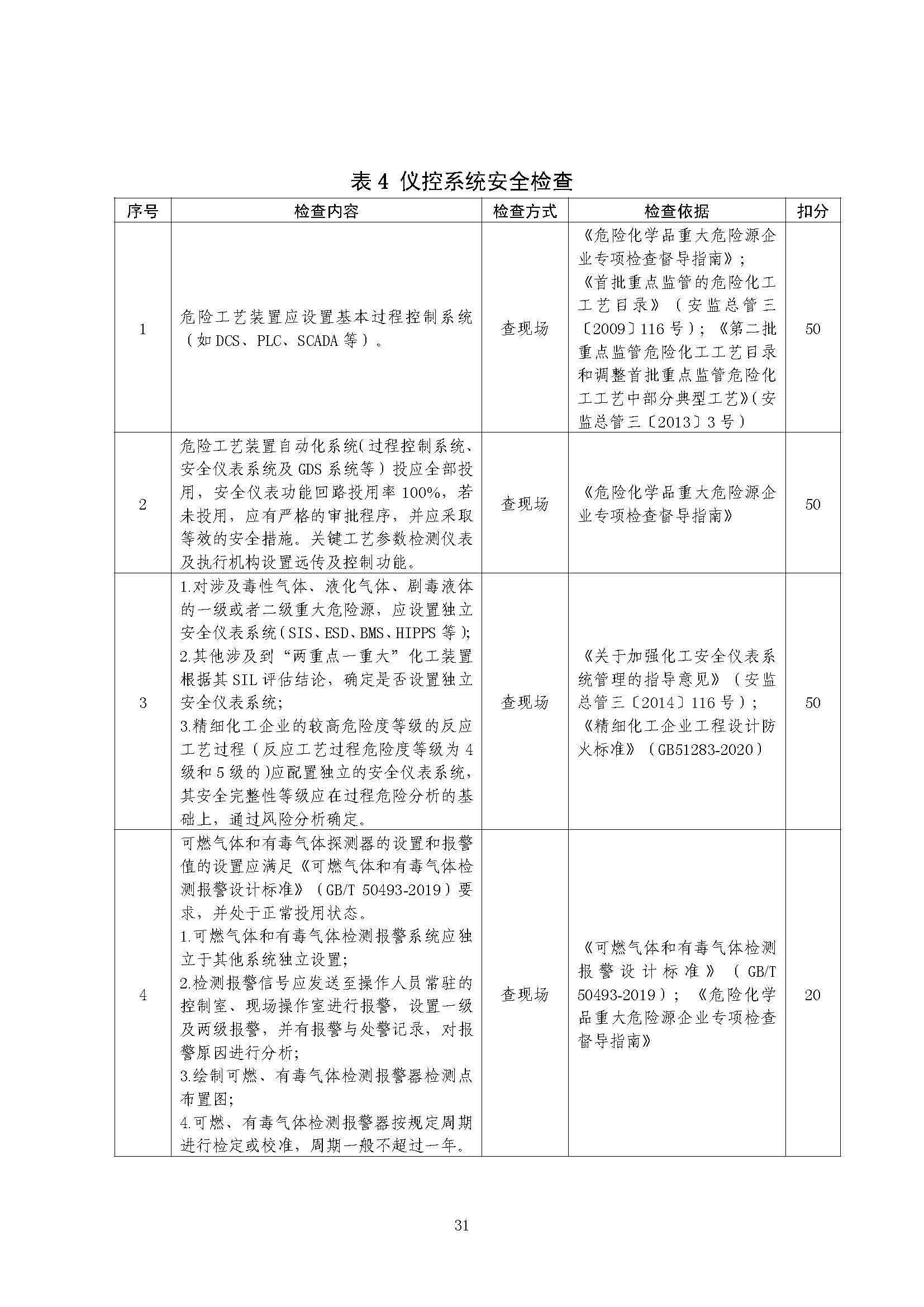 关于印发《危险化学品生产使用企业老旧装置安全风险评估指南（试行）》的通知(图33)