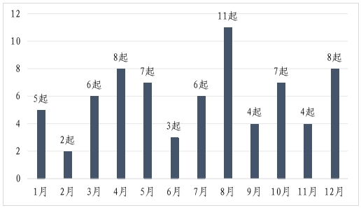 市场监管总局关于2023年全国特种设备安全状况的通告(图6)